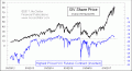 Enable Images to see this Chart