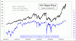 Click for Large Chart weekly Chart In Focus
