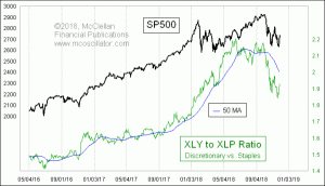 Click for Large Chart weekly Chart In Focus