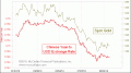 Enable Images to see this Chart