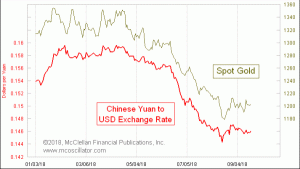 Click for Large Chart weekly Chart In Focus