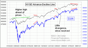 Click for Large Chart weekly Chart In Focus