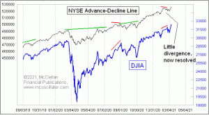 Click for Large Chart weekly Chart In Focus