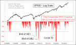 small chart