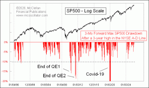 weekly Chart In Focus