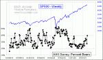small chart