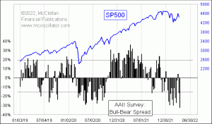Click for Large Chart weekly Chart In Focus