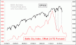 small chart
