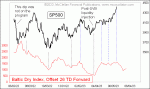 small chart