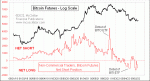 small chart
