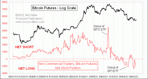 Click for Large Chart weekly Chart In Focus