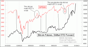 Click for Large Chart weekly Chart In Focus