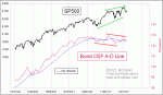 small chart