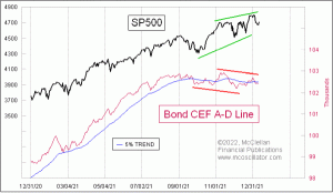 Click for Large Chart weekly Chart In Focus