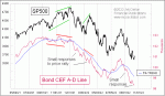 small chart
