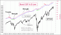 Enable Images to see this Chart