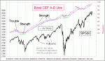 small chart
