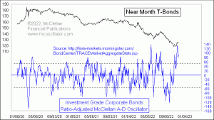 Click for Large Chart weekly Chart In Focus