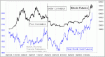 small chart