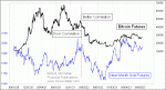 small chart