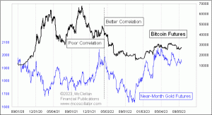 Click for Large Chart weekly Chart In Focus