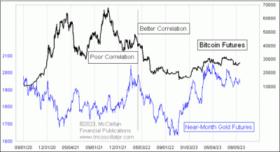 small chart