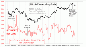 Click for Large Chart weekly Chart In Focus