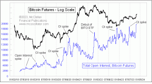 Click for Large Chart weekly Chart In Focus