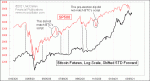small chart