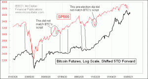 Click for Large Chart weekly Chart In Focus