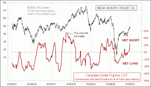 Click for Large Chart weekly Chart In Focus
