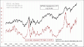Enable Images to see this Chart