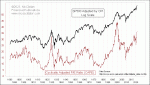small chart