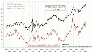 Click for Large Chart weekly Chart In Focus