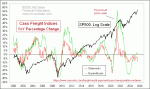 small chart