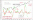 Weekly Chart
