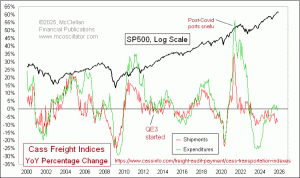 weekly Chart In Focus