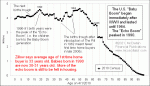 small chart