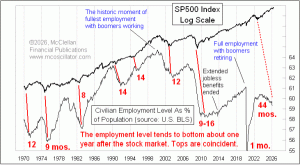 weekly Chart In Focus