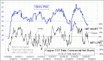 small chart