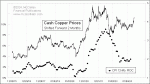 small chart