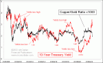 small chart