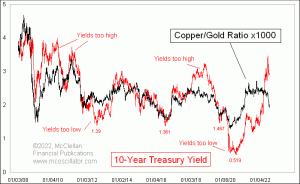 Click for Large Chart weekly Chart In Focus