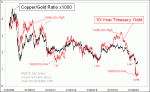 small chart