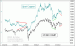 small chart