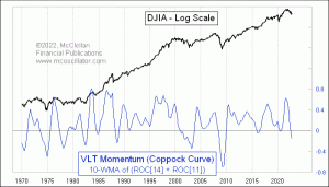 Click for Large Chart weekly Chart In Focus
