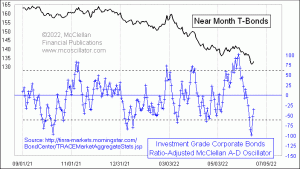 Click for Large Chart weekly Chart In Focus