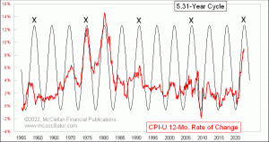 Click for Large Chart weekly Chart In Focus