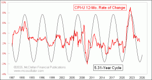 Click for Large Chart weekly Chart In Focus