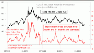 Click for Large Chart weekly Chart In Focus